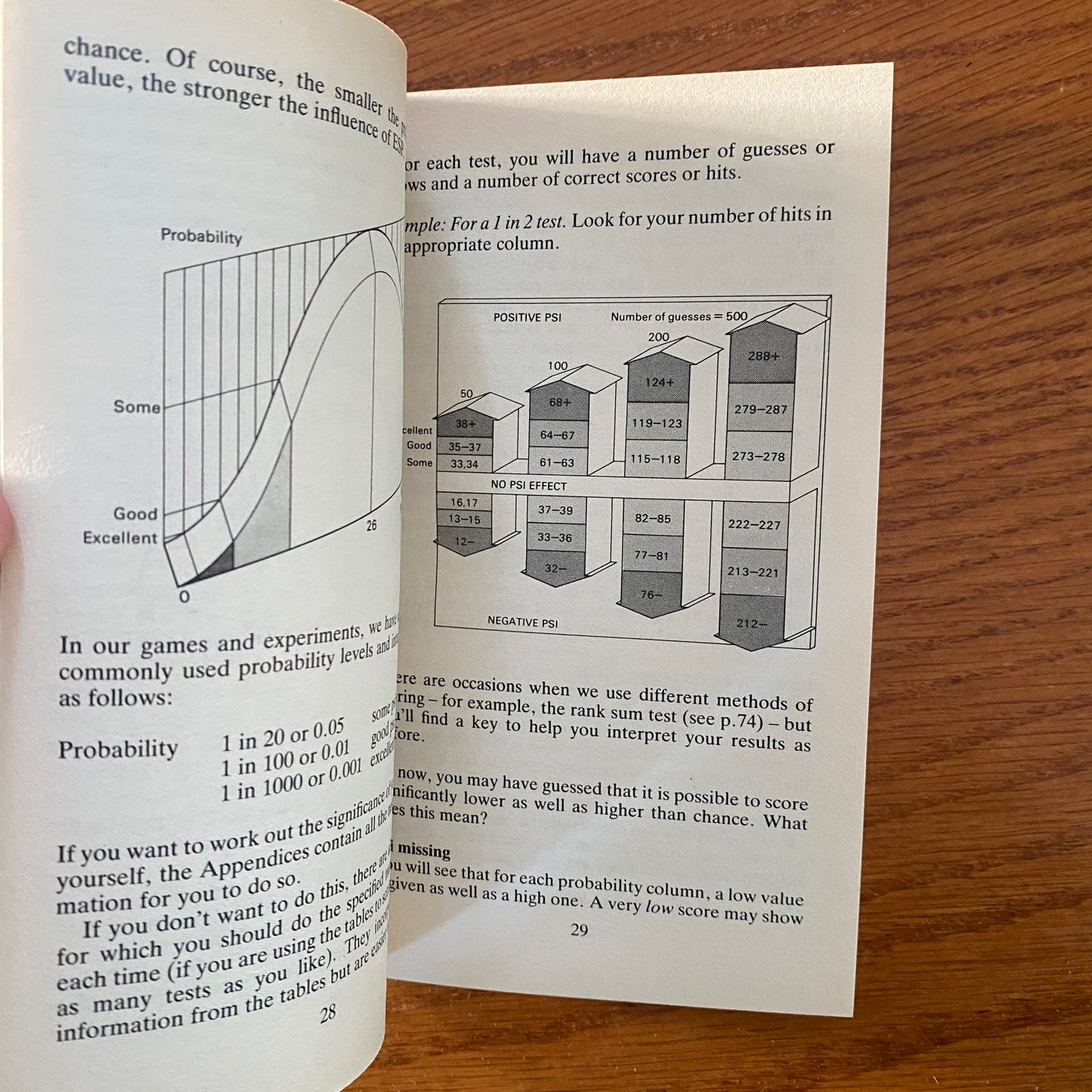 Know Your Own PSI-Q - Carl Sargent & Hans J. Eysenck
