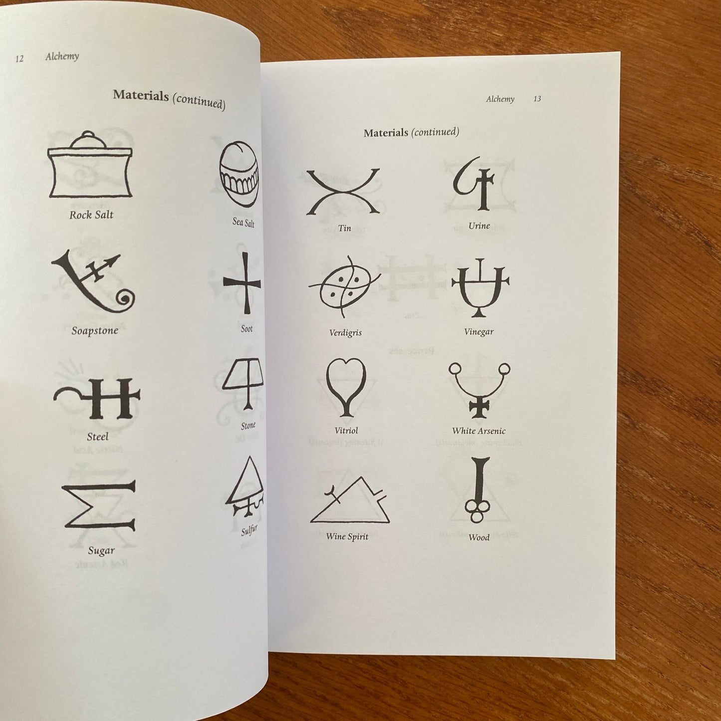 Signs, Symbols & Omens - Richard Buckland