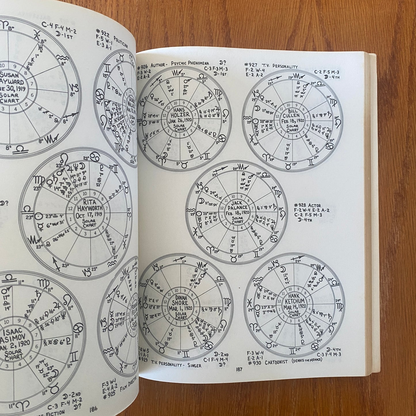 The Circle Book Of Charts - Stephen Erlewine