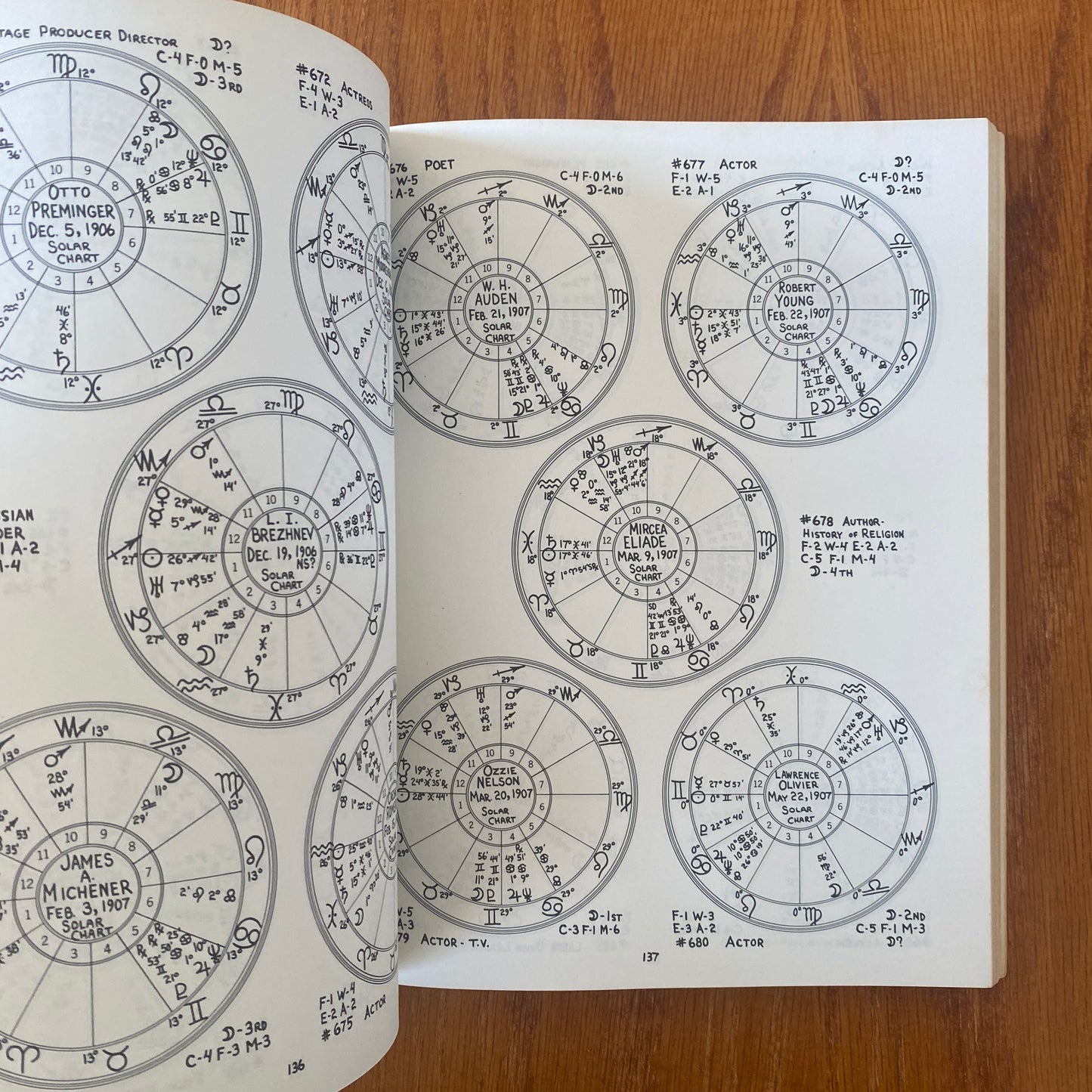 The Circle Book Of Charts - Stephen Erlewine