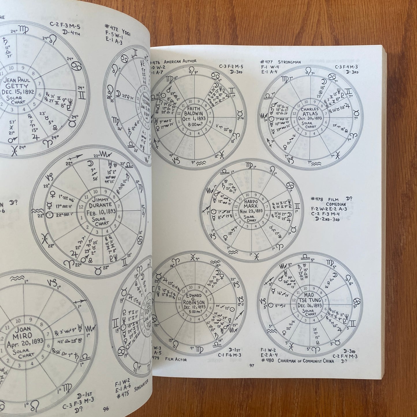 The Circle Book Of Charts - Stephen Erlewine