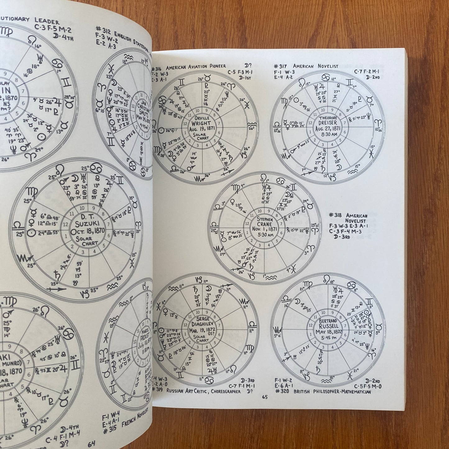 The Circle Book Of Charts - Stephen Erlewine