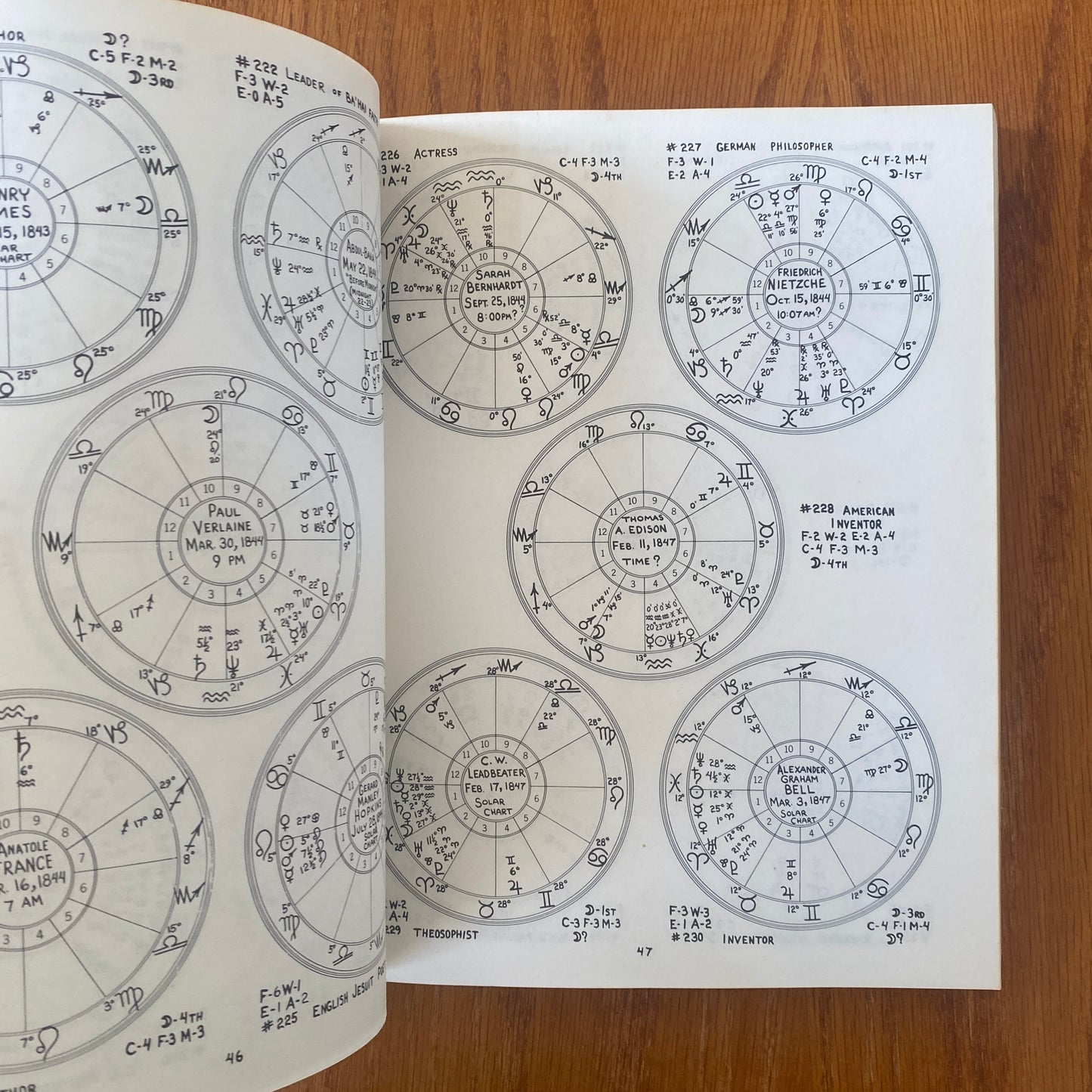 The Circle Book Of Charts - Stephen Erlewine