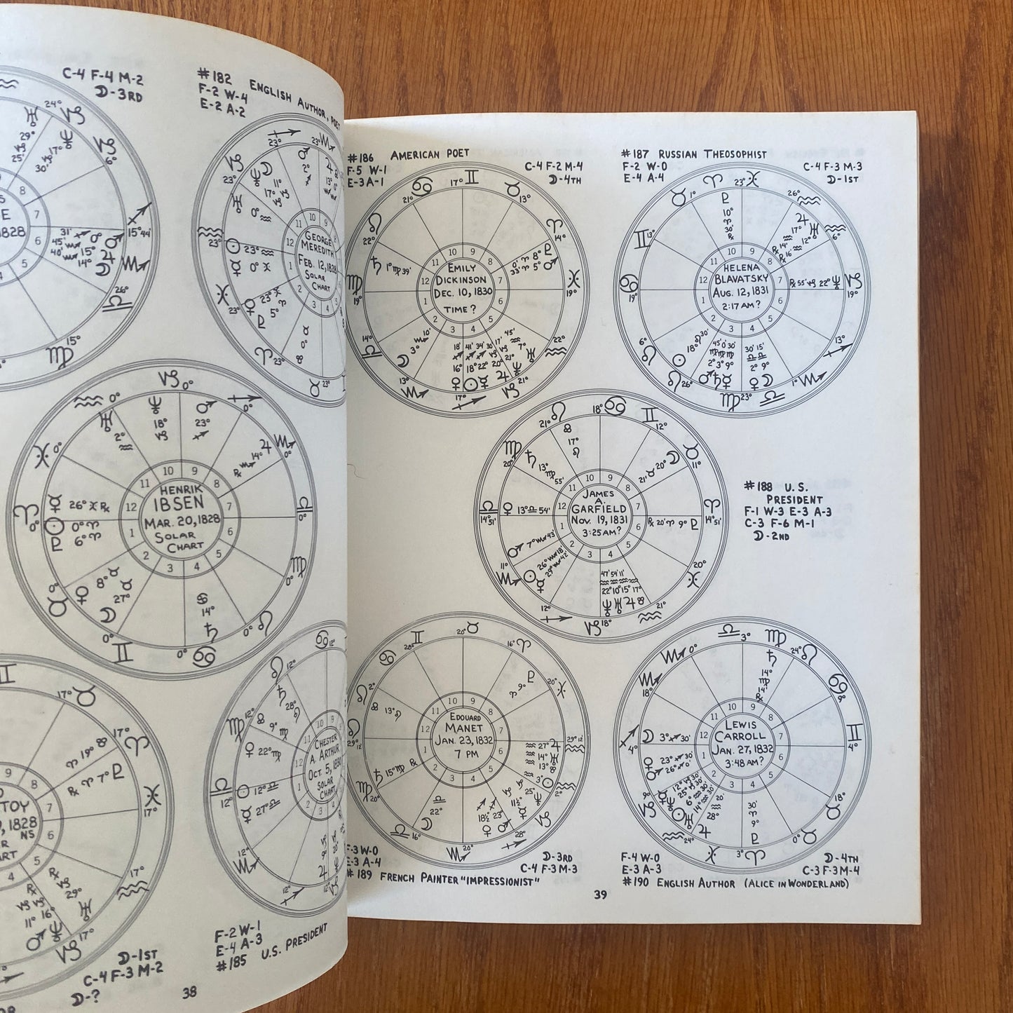 The Circle Book Of Charts - Stephen Erlewine