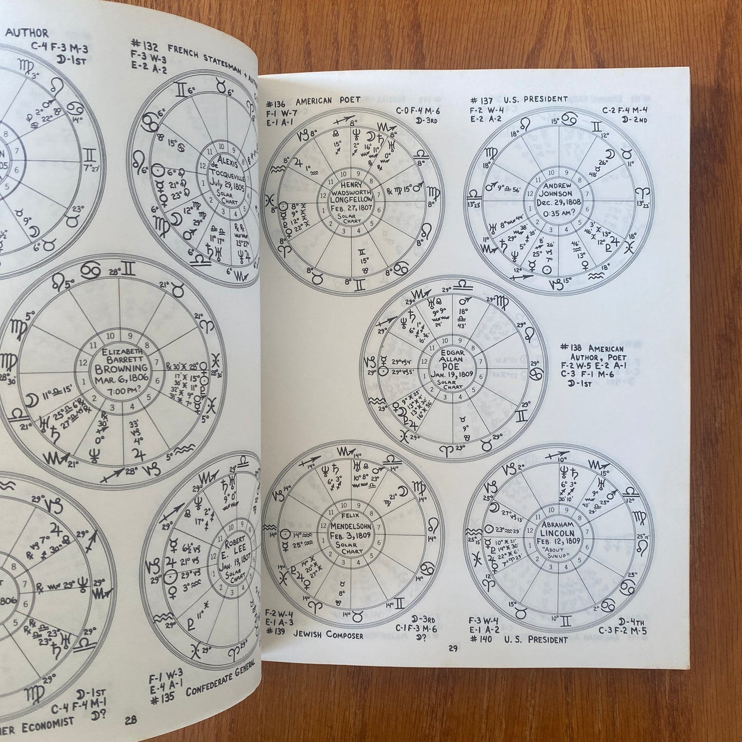 The Circle Book Of Charts - Stephen Erlewine