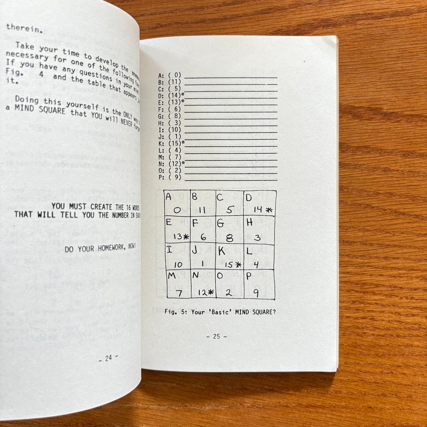 Mind Square - Craige MC Comb Snader, Jr., M.A., M.M.C.